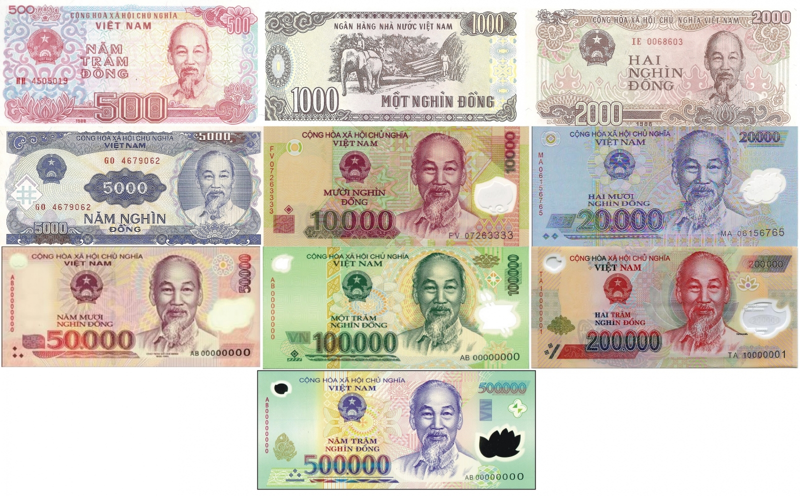 vietnamese exchange rates